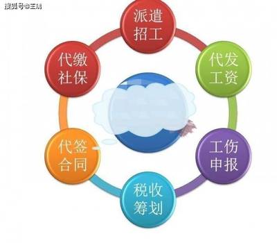 勞務派遣、人力資源一企雙證區別在哪