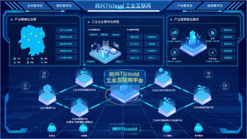 尚興科技 深耕工業互聯網數據服務，賦能工業企業數字化轉型升級